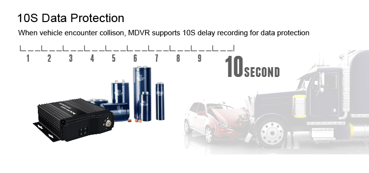 HD Mini Car DVR with Dual 128GB SD Card Storage and H.264 High Profile Video Compression