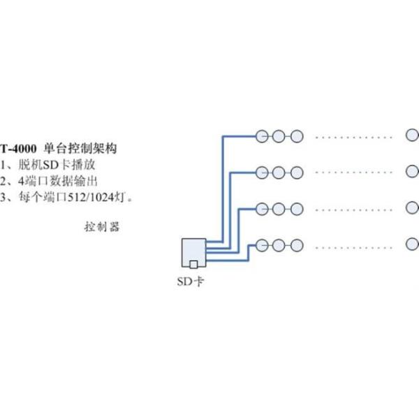T-4000 Controller for Pixel LED Strip light