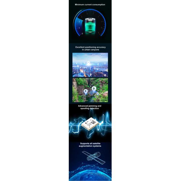 OTW GNSS Module for Cars & Trucks - GPS+GLONASS+GALILEO+BDS, 1.65V-3.6V