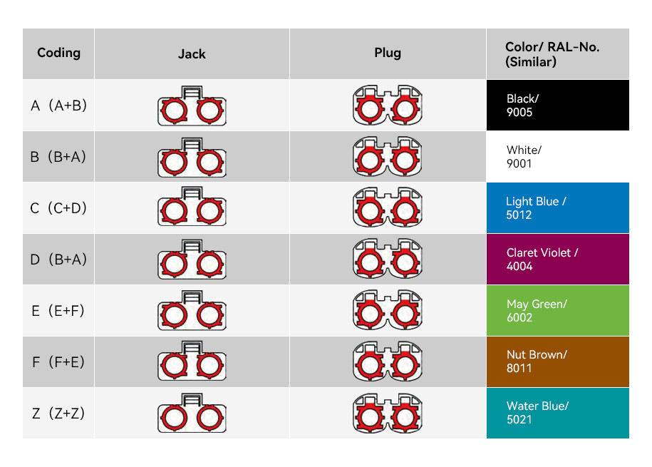 RF High Speed Data 4+4Pin FAKRA HSD Connector Code A Right Angle Type
