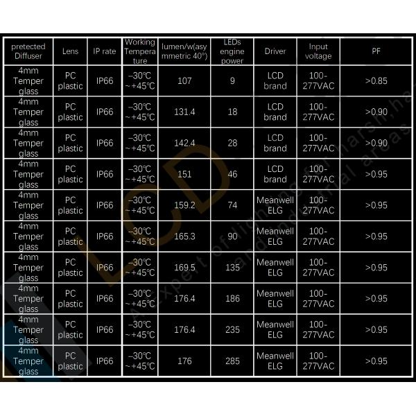 300 Watt Led Outdoor Flood Light