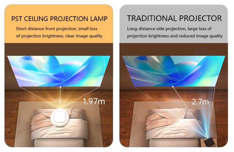 1200 Lumens Smart Laser Projector 4G+32G Memory, PST Ceiling Projector Lamp Short-throw Front Projection Technology PST ceiling projector VS traditional projector What are the advantages