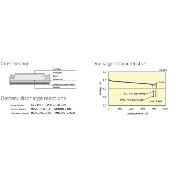 Murata Electronics LRx Micro Batteries 11.6mm LR44 Coin Cell Battery , 1.5 V Alkaline Button Cell Non Rechargeable