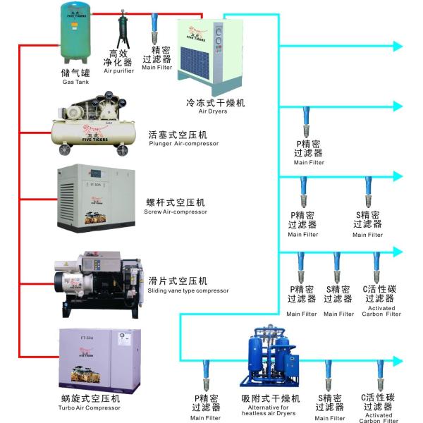 screw air compressor for acrylic bathtub making 22kw