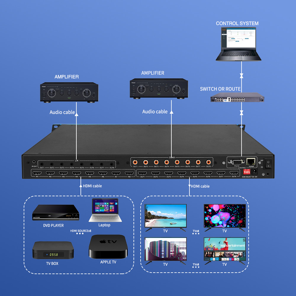 2X2 2X3 8 Input 8 Output HDMI Matrix Switcher 4K60 HDMI Video Matrix Switch