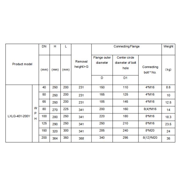 Dry Dial Horizontal Woltmann Removable Measuring Unit Cold Water Meter Factory Directly Supply Price