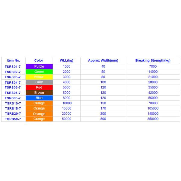 Custom Polyester Lifting Sling 1T Endless Polyester Round Sling Multiple Fiber Construction