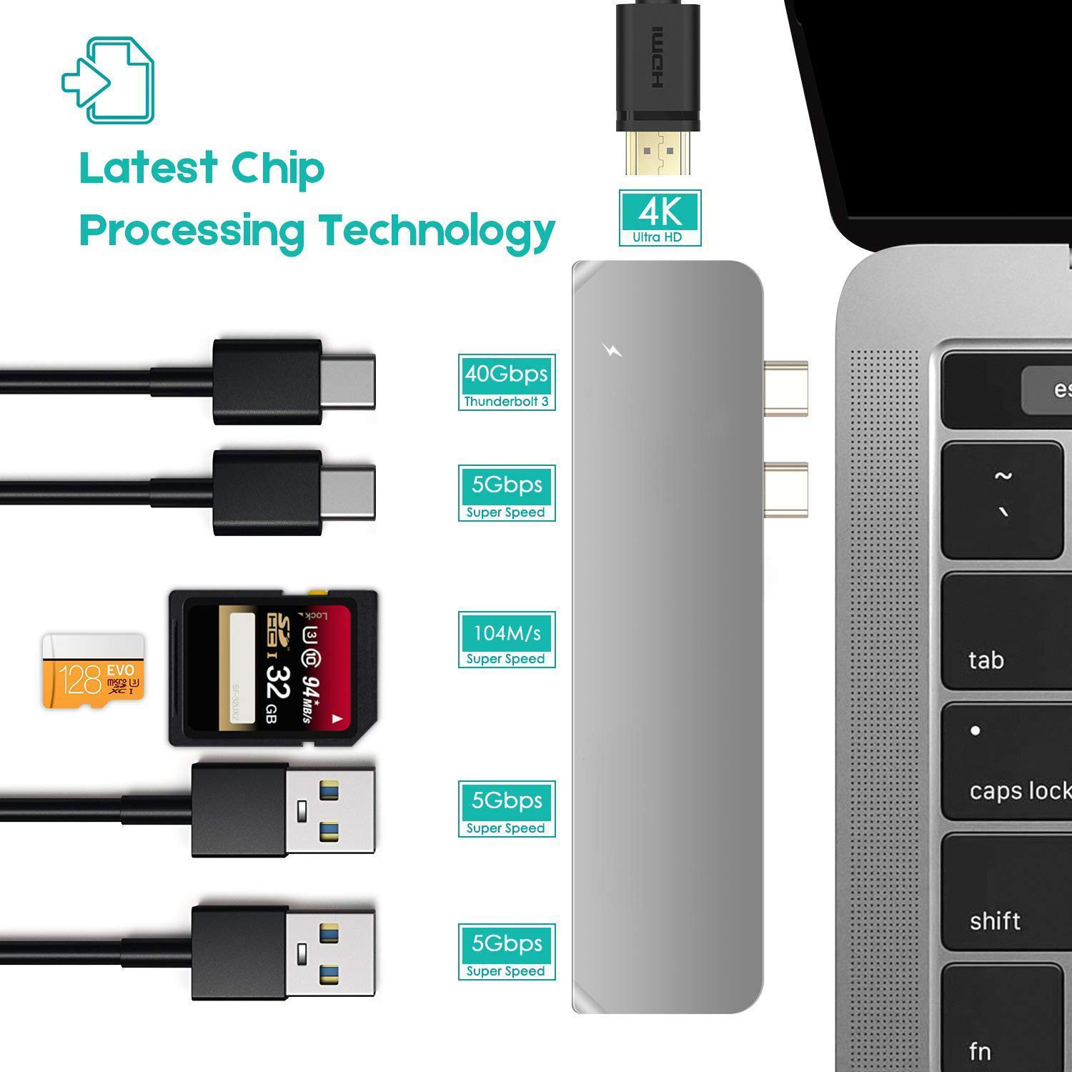 USB C Hub 7 in 1 Adapter Dual Type C Docking Station to 40Gbps Thunderbolt 3,Dual USB 3.0 4K 30Hz SD&TF Card reader