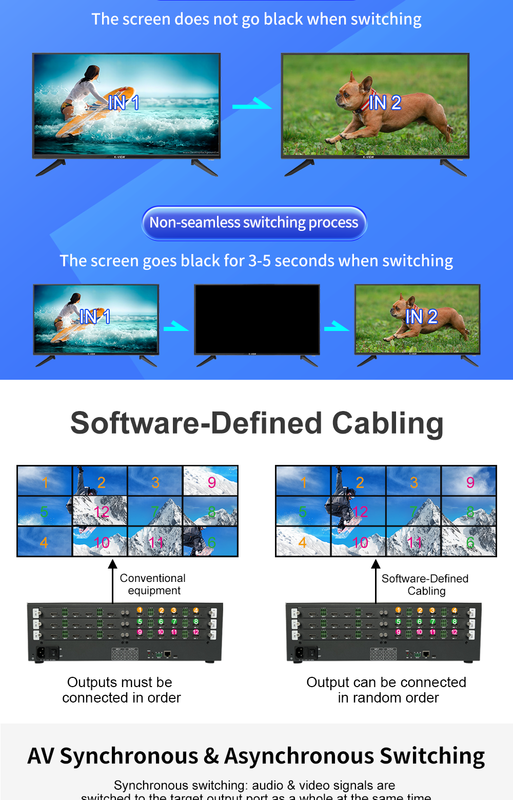 Professional 12x12 HDMI 2.0 Video Wall Processor with 4096x2160 Output and Web Management for Control Rooms