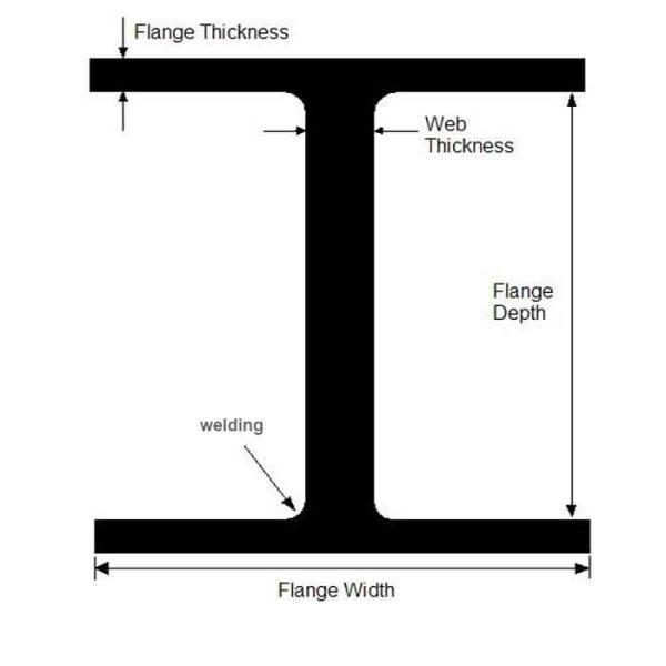 High Welding Steel Frame Structure Iron H Beams