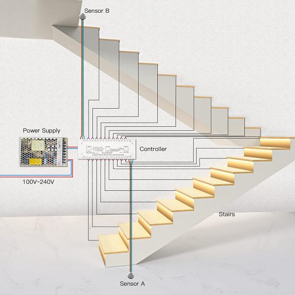 1500mm Motion Activated Stair Lights Indoor Led Stair Lights Motion Sensor