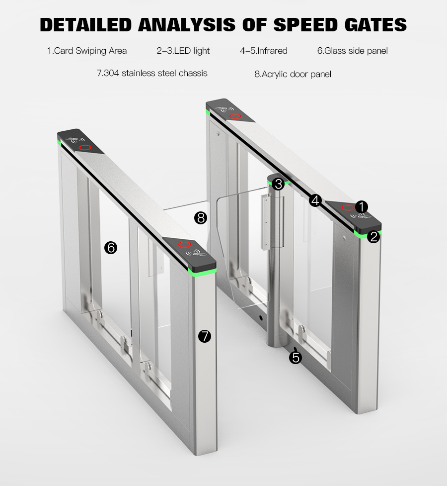 IPX4 Waterproof Face Recognition Turnstile For Access Control