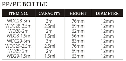 1.5ML/2ML/2.5ML/3ML Plastic Cosmetic Spray Bottle With PP Body Material