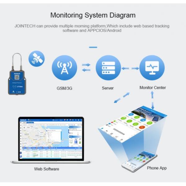 Jointech Jt709A E-Seal Gps Container Seal Auto Tracker Lock Gps Device Seal Gps Padlock Cargo Transportation Monitoring