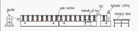 Double layer sandwich panel roofing sheet forming machine with CNC control system