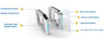 LED Indicator Speed Gates Security Access Control Entrance With NFC Card Reader