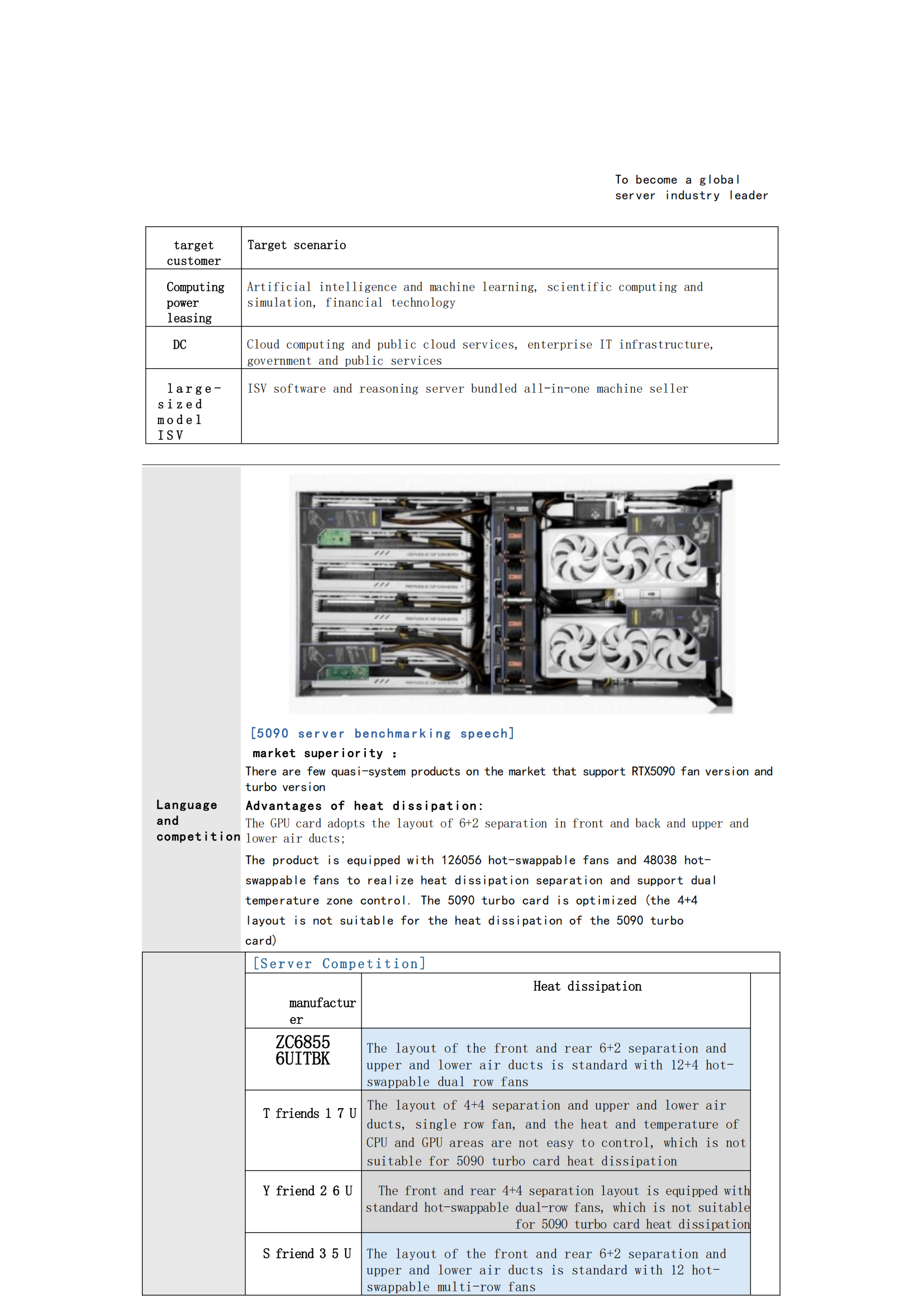 ZC6855 6U Rack Server for AI HPC with 8X600W GPU Support