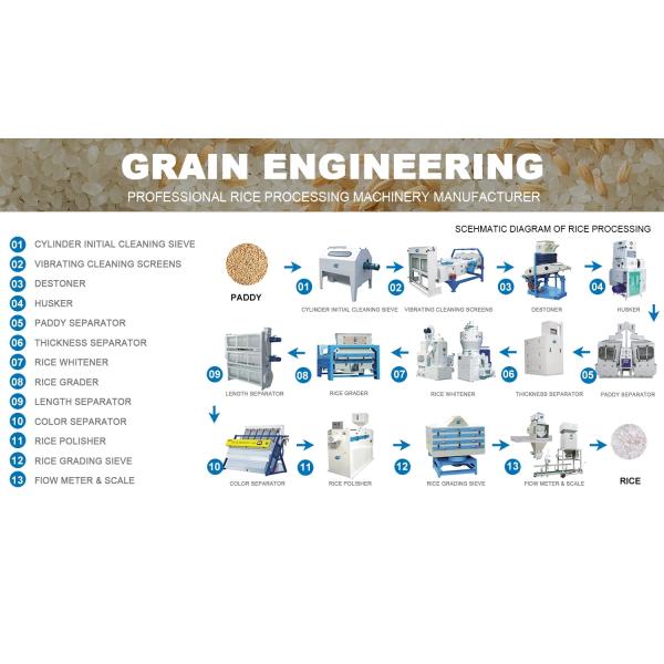 Paddy Rice Milling Machine