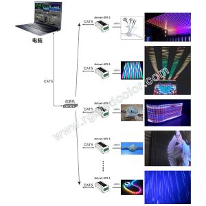 China Madrix software online control ws2811 led strip with spi converter wholesale