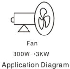 93mm 220VAC Variable Fan Speed Controller