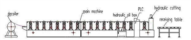 Shutter Rolling Roller Shutter Door Roll Forming Machine With 3 Tons Decoiler