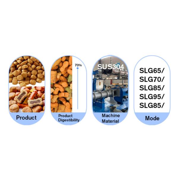 Complete Pet Food Automatic Machine Processing Line Dog Feed Pellet Making Extrusion