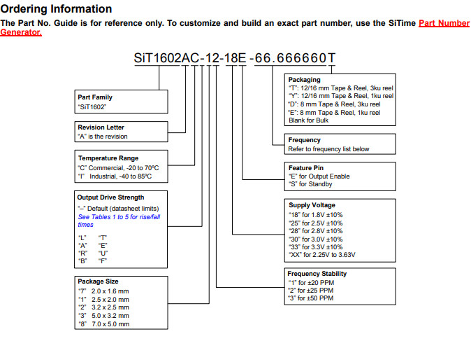 CSPBGA SiT8021 SITIME MEMS Oscillator For High Speed Protocols