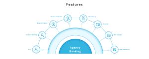 Biometric Android POS Solution EMV For Agency Banking