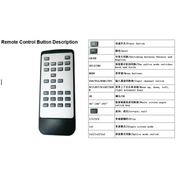 4K 2X2 Video Wall Controller & Player