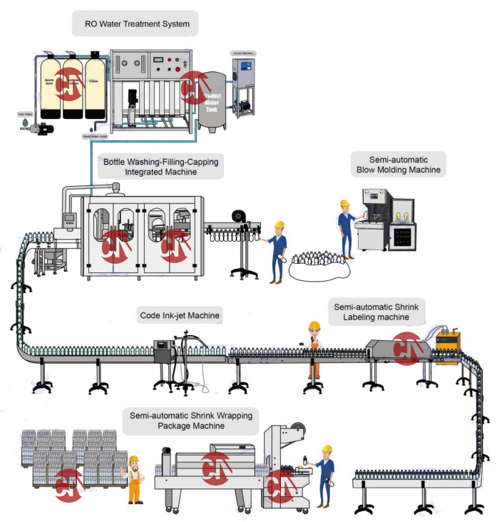 Small Mineral Mineral Water Extraction Line Water Processing Line Drinking Water Line