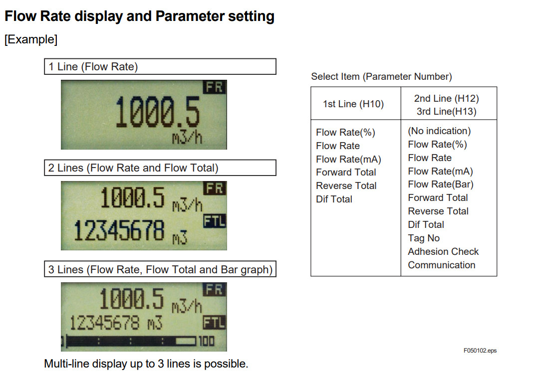 Multi Line Display Magnetic High Accuracy Flow Meter LCD Indicator AXF065
