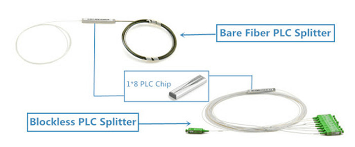 Steel Tube Type FTTH Bare 1x4 PLC Splitter