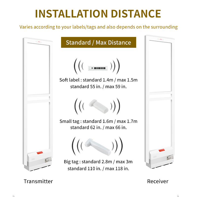 Retail Store 58KHz AM EAS System Anti Theft Alarm System
