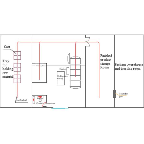 Biological Dewatering SUS316 Vacuum Drying Machine