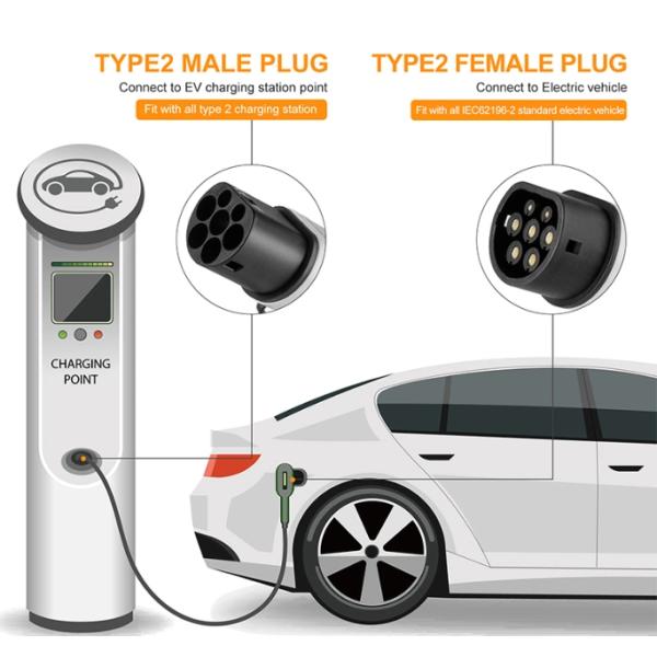 Universal Type 2 EV Female Socket to Socket Adapter for Electric Vehicle Power Supply