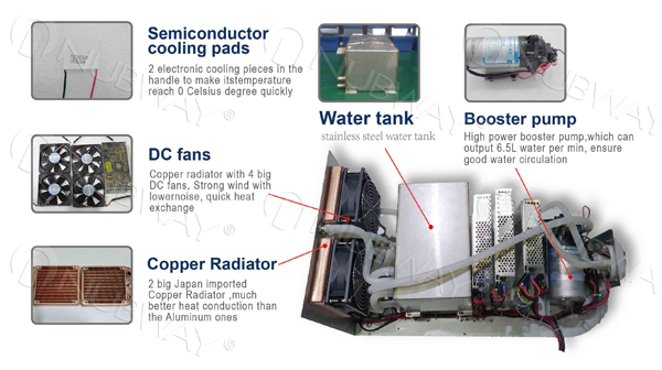 12mm x 20mm big spot size portable laser hair removal machine Net weight 20kg