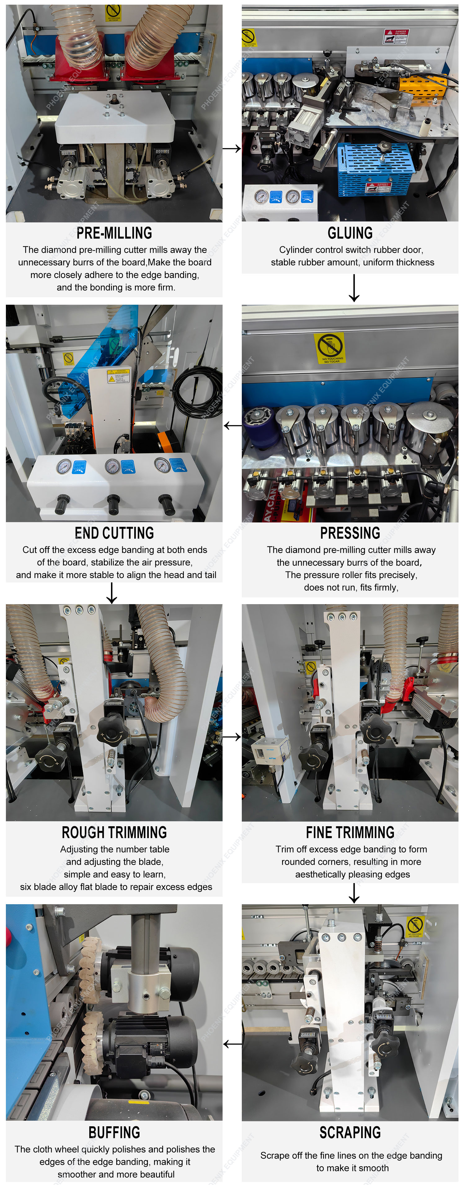 15m/min Panel Feed Speed Automatic High Speed Edge Banding Machine for Laminated Board