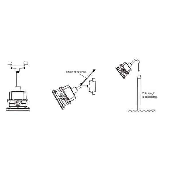Chemical Industry IP66 Explosion Proof Lighting 2200K-7000K 140Im/W