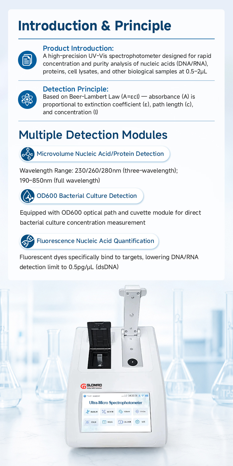 Ultra-micro Spectrophotometer CWF3 7000mAh Battery Android Touchscreen Lab Equipment