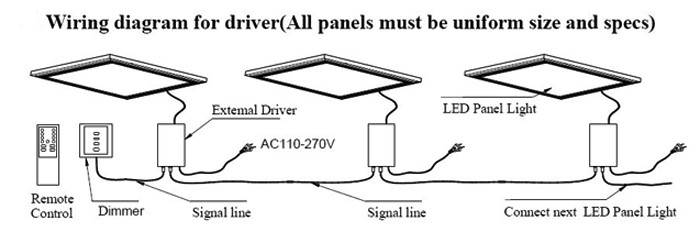 1x 3 Feet Dimmable Led Panel Light 36 Watt Led Panel Lamp 3000k 4500k 6000k