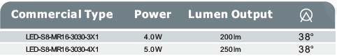 LED-S8-MR16-3030