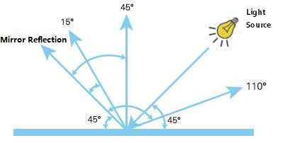 Handled 15 45 110 Multiple Angle Spectrophotometer 400 - 700nm Wavelength