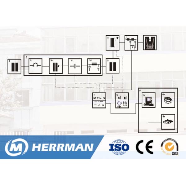 Partial Discharge System Cable Testing Machine For XLPE Cable Under 500KV