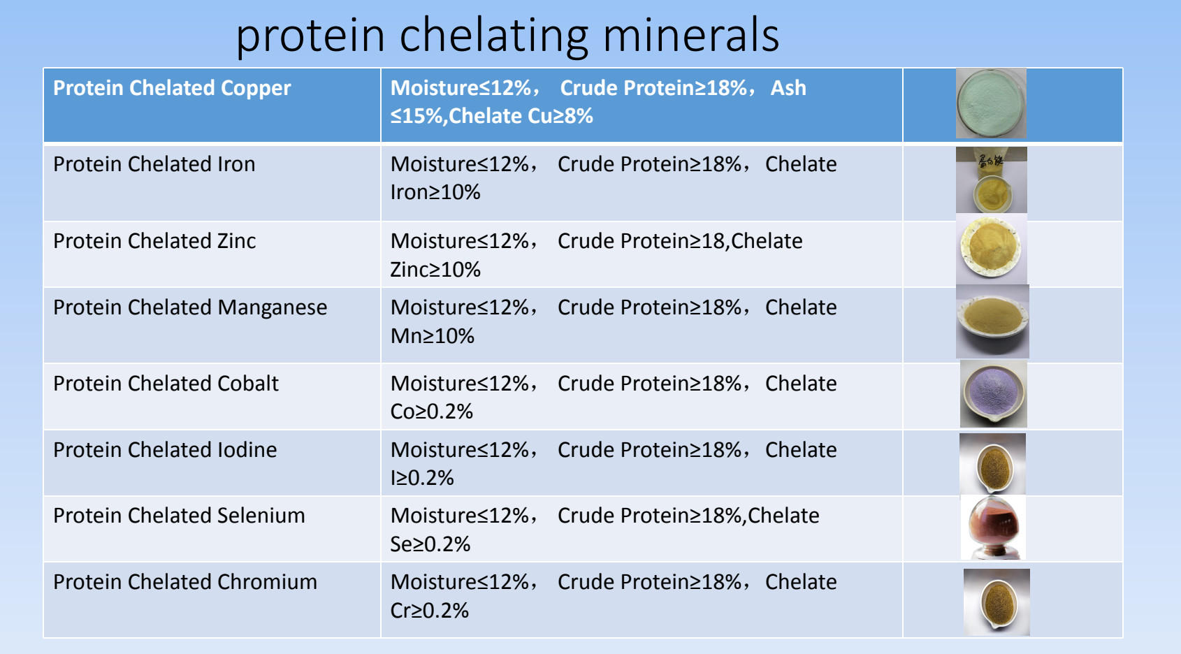 Organic Protein Selenium Amino Acid Chelate Se The Building Block for Powerful Antioxidant Enzymes in Animals