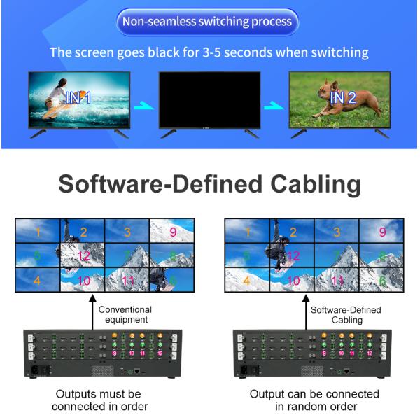 BIT-VWC-MD1212Ma HDMI Matrix Splicing Processor 4-12 8-12Card insertion structure Multiple output mode combinations
