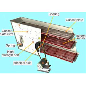 Y2460 730r Min GP Cone Crusher Vibrating Screen Machine