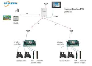 China 433MHz Wireless Irrigation Controller wholesale