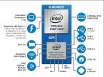 4 Cores 4.2GHz CPU Central Processing Unit Intel Core I5-10210U