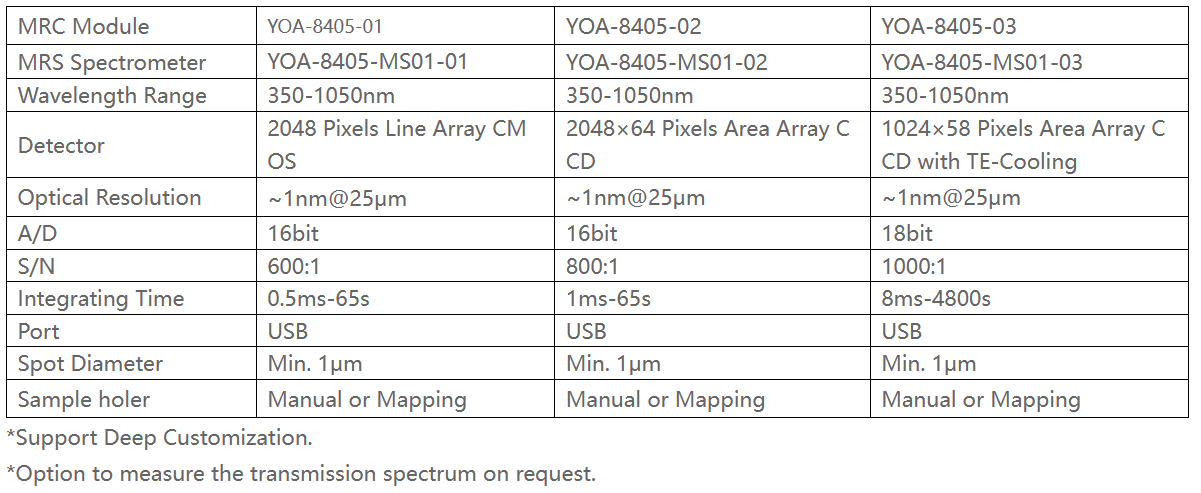 16bit A/D YIXIST YOA-8405-MS01-02 Microscopic Reflection Spectrometer with 02MSC Detector
