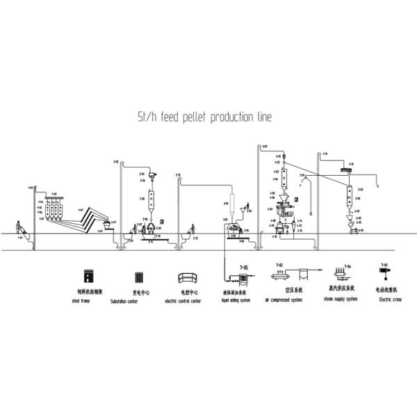 55kw Poultry Feed Pellet Machine
